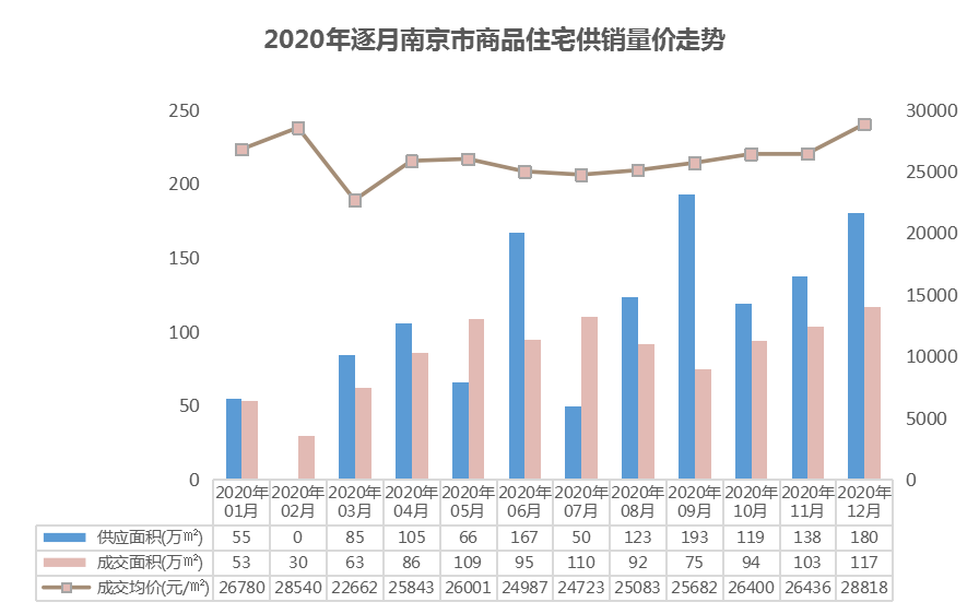 2021年房價走勢分析，該如何置業？-中國網地産