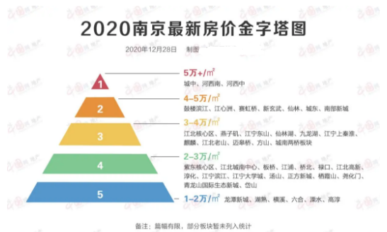 2021年房價走勢分析，該如何置業？-中國網地産