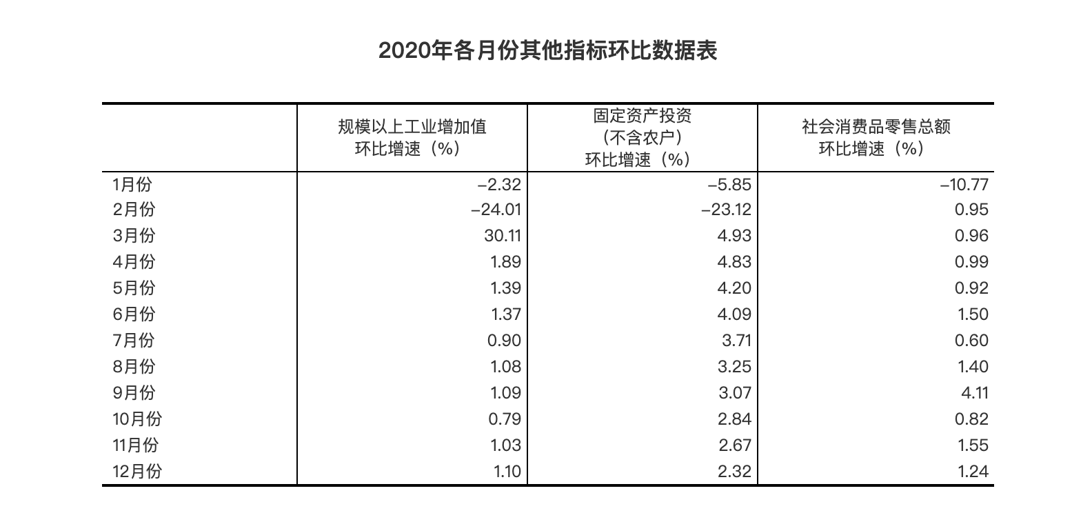 2020年國民經濟穩定恢復 主要目標完成好于預期-中國網地産