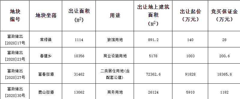 绿城11.93亿元竞得杭州1宗住宅用地 溢价率29.95%-中国网地产
