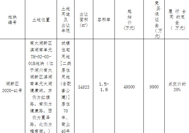 鑫远投资4.95亿元竞得湖州1宗住宅用地 -中国网地产