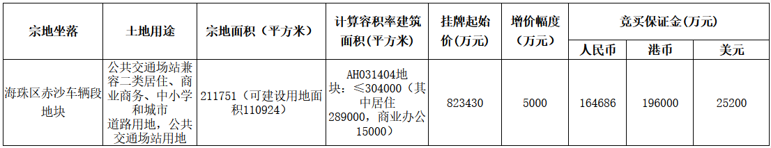 广州市海珠区82.34亿元挂牌一宗商住综合用地-中国网地产