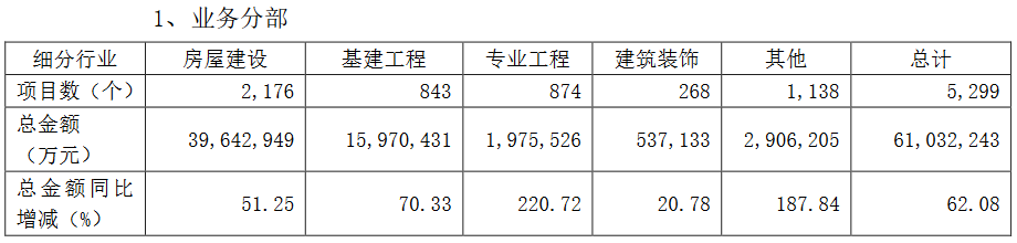 绿地控股：2020年基建业务新增项目5299个 新增总金额6103.22亿元-中国网地产
