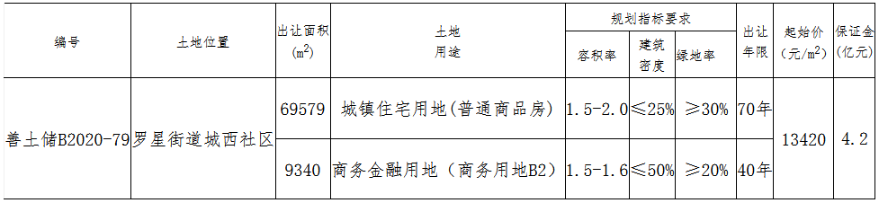 上海同進置業10.69億元競得嘉興市嘉善縣一宗商住用地 溢價率0.89%-中國網地産