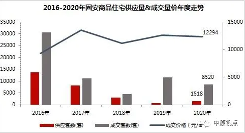 中原地産：2020年環京住宅市場累計成交5.28萬套 同比上漲11%-中國網地産