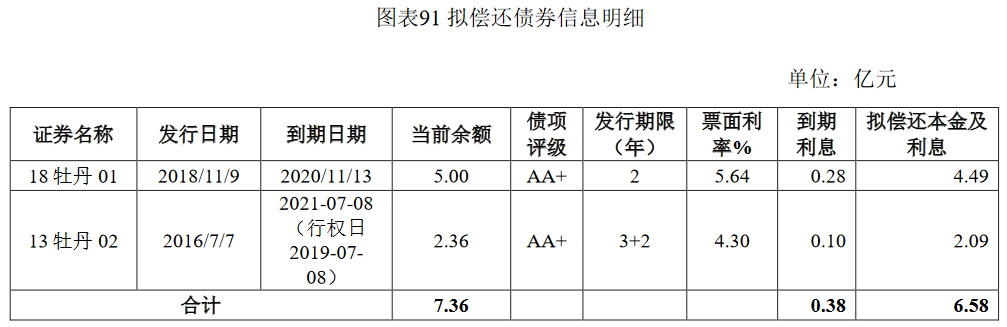 黑牡丹：拟发行6.58亿元公司债券 利率区间为4.0%-5.0%-中国网地产
