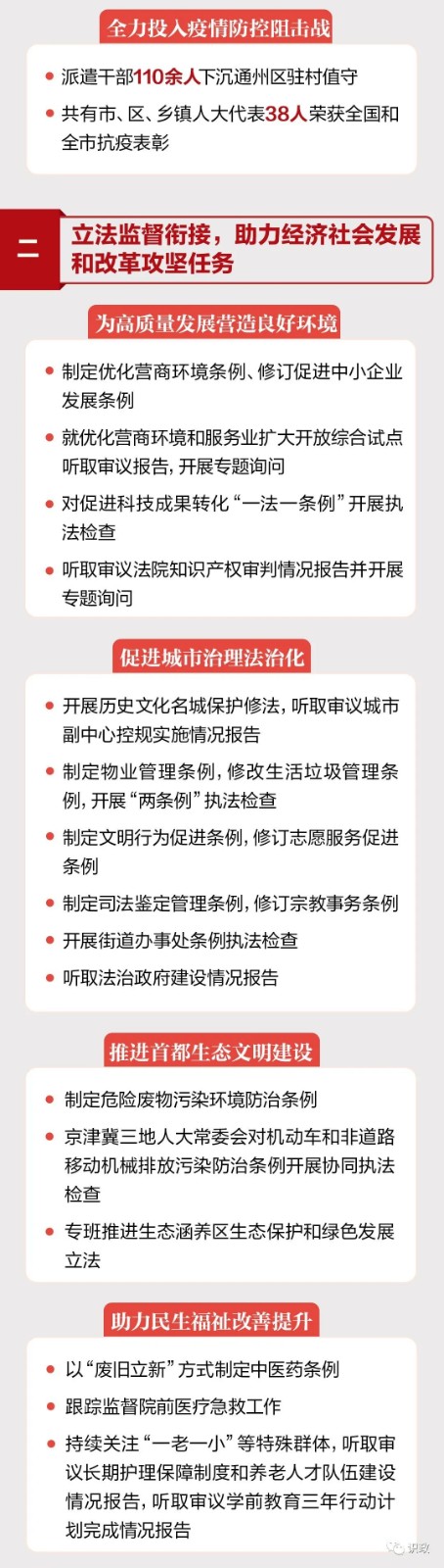 北京自贸试验区、住房租赁等重要法规提上日程-中国网地产