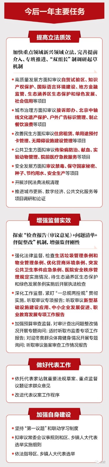 北京自贸试验区、住房租赁等重要法规提上日程-中国网地产