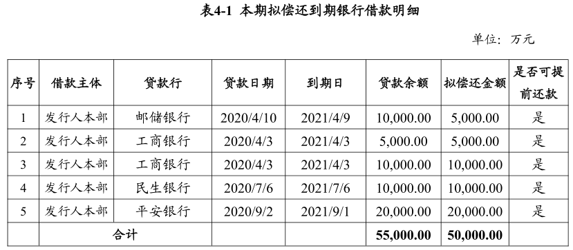 宝湾物流：拟发行5亿元中期票据 用于归还到期金融机构借款-中国网地产