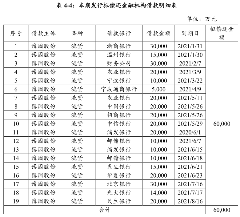 豫园股份：成功发行10亿元超短期融资券 票面利率3.35%-中国网地产