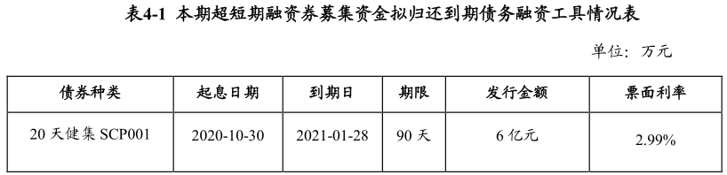 深圳天健集团：成功发行6亿元超短期融资券 票面利率2.80%-中国网地产
