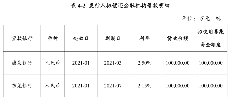 广东粤海控股：成功发行20亿元超短期融资券 票面利率2.60%-中国网地产