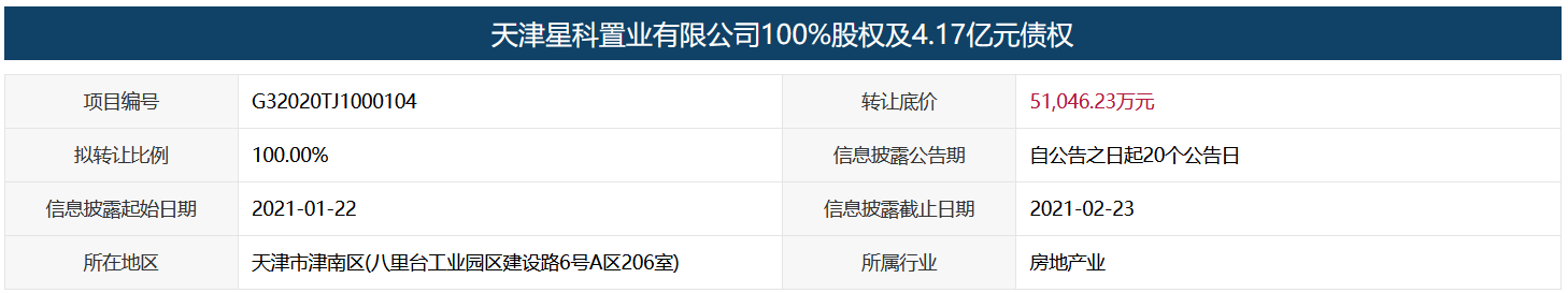 泰达控股拟5.1亿元转让天津星科置业100%股权及4.17亿债权-中国网地产