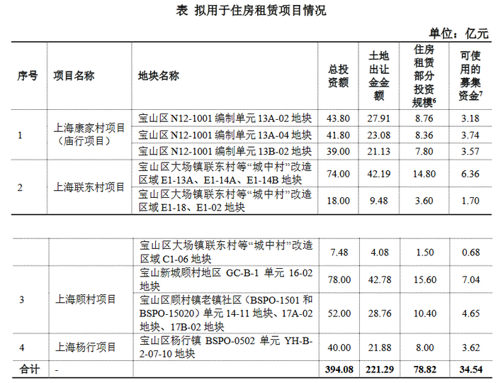 大华集团：10亿元公司债券票面利率确定为5.8%-中国网地产
