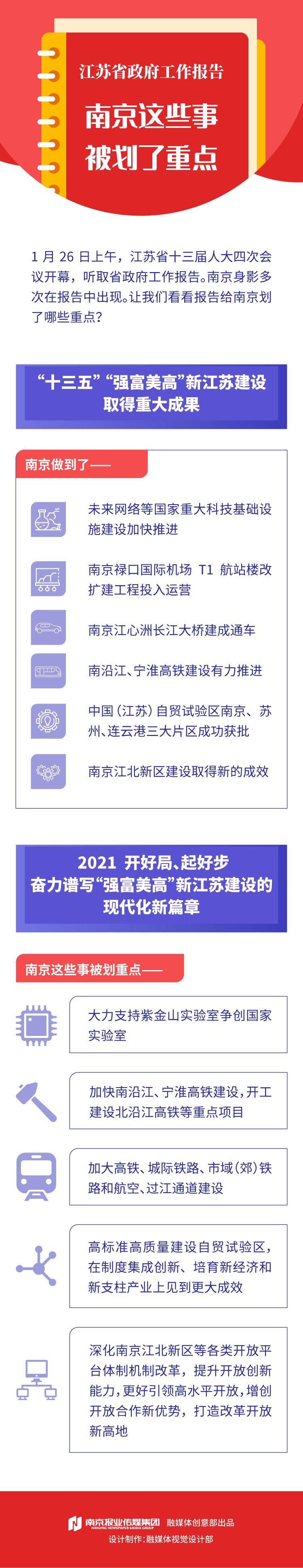 一图读懂│省政府工作报告，南京这些事被“划重点”-中国网地产
