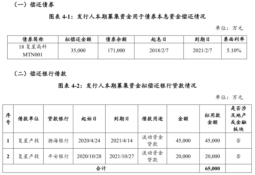 复星高科：成功发行10亿元中期票据 票面利率5.4%-中国网地产