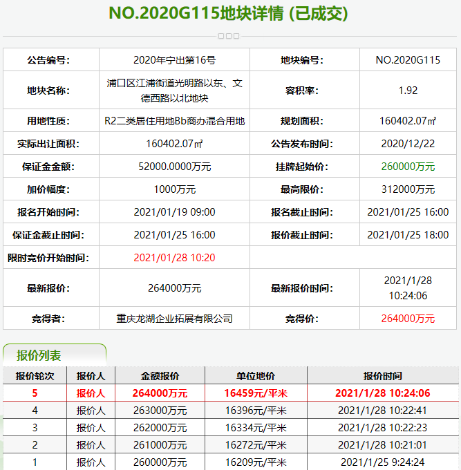 龍湖26.4億元競得南京1宗商住用地 溢價率1.54%-中國網地産