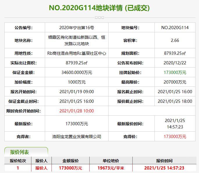 南京43.7亿元出让2宗商住用地 龙湖、宝龙各竞得1宗-中国网地产