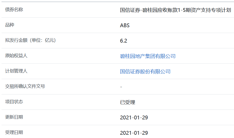 据上交所消息，碧桂园地产集团6.2亿元应收账款ABS获上交所受理