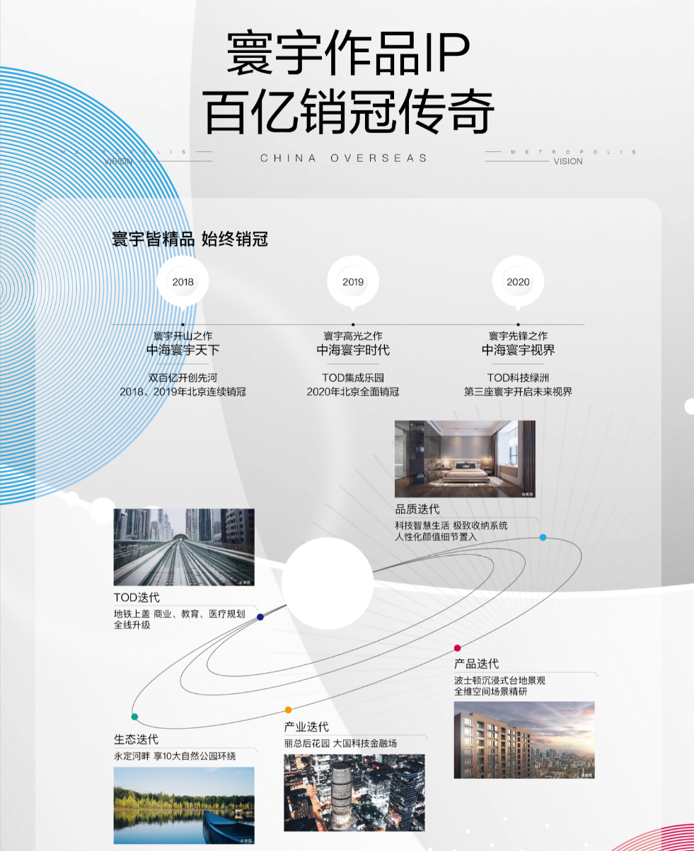中海寰宇视界首次开盘销售12.6亿 西五环人生首套豪宅-中国网地产