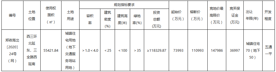 华宇集团+迪马股份7.399亿元摘得郑州市高新区一宗地块-中国网地产
