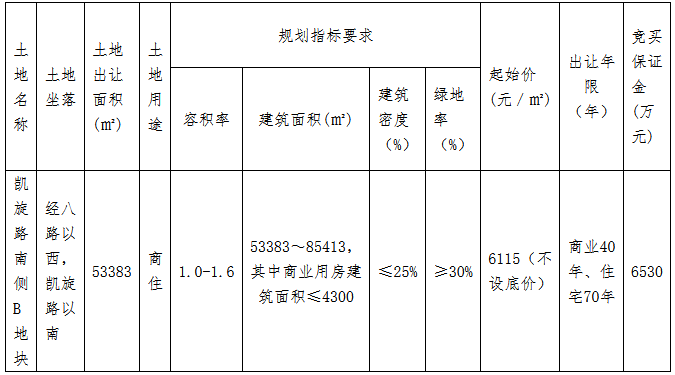 匯源能源3.44億元競得金華蘭溪市一宗商住用地 溢價率5.23%-中國網地産