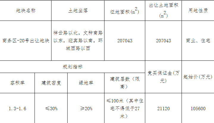 祥生14.25亿元竞得绍兴诸暨市1宗商住用地 溢价率34.94%-中国网地产