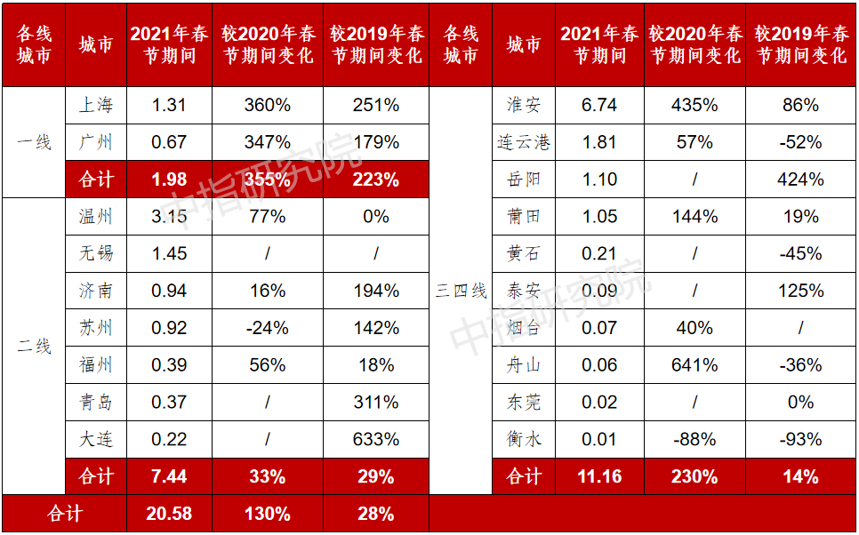 春节置业调查 | 大数据背后的六大楼市趋势-中国网地产