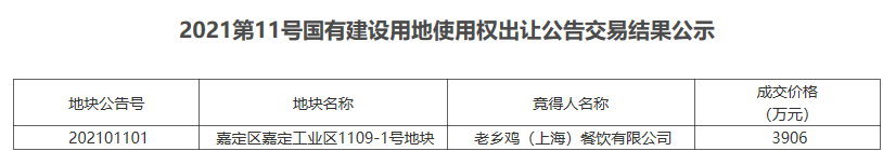 老乡鸡餐饮3906万元竞得上海嘉定区1宗工业地块-中国网地产