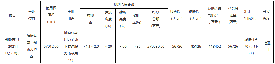 保亿置业7.93亿元竞得郑州市高新区一宗地块 溢价率39.84%-中国网地产