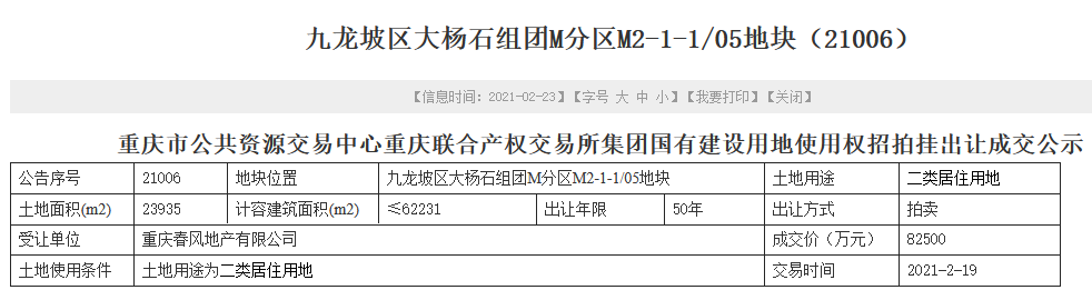 春风地产8.25亿元竞得重庆市九龙坡区一宗商住用地 溢价率48.95%-中国网地产