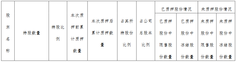 香江控股：南方香江集团质押5.6亿股公司股份 占总股本16.49%-中国网地产