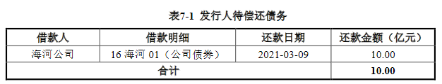 天津城投集团：10亿元短期公司债券票面利率确定为5.10%-中国网地产