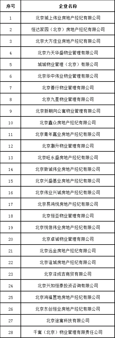 北京发布住房租赁行业重点关注企业名单-中国网地产