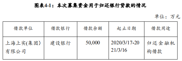 上海上实集团：拟发行10亿元中期票据-中国网地产