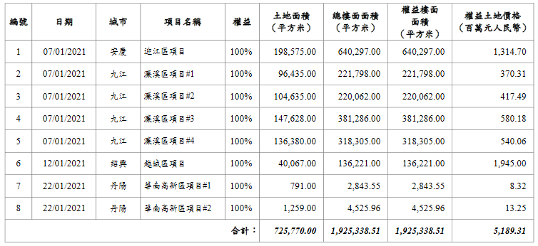 中国海外宏洋：前2月合约销售额83.89亿元 同比增111%-中国网地产