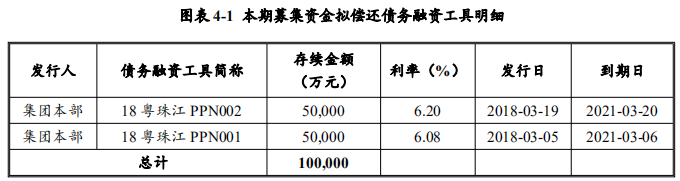 珠江实业集团：成功发行10亿元超短期融资券 票面利率3.39%-中国网地产