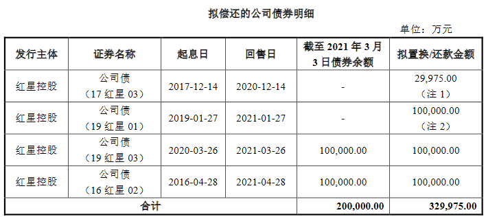 红星美凯龙：拟发行32.99亿元公司债券 -中国网地产