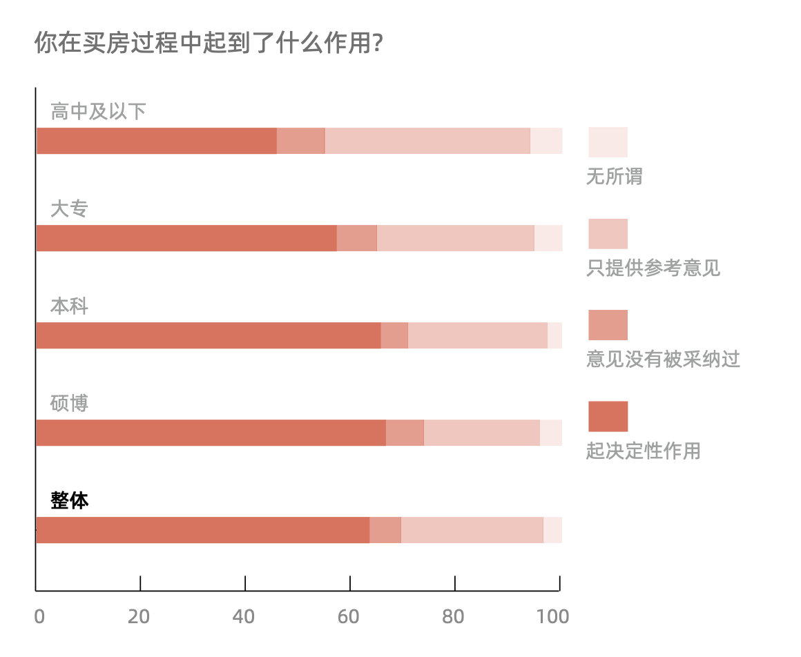 貝殼研究院發佈女性居住報告：年輕群體入場 女性購房佔比一路走高-中國網地産