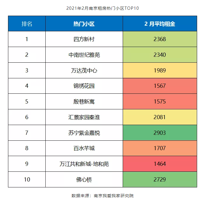 南京2月房屋租金零漲幅-中國網地産