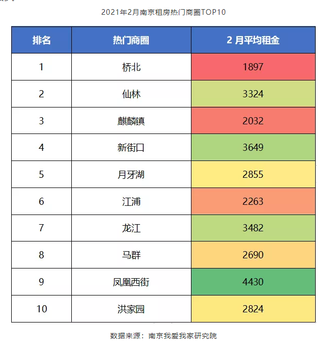 南京2月房屋租金零涨幅-中国网地产