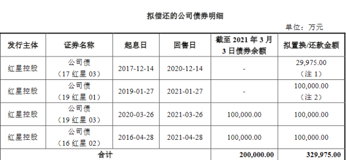 红星美凯龙：32.99亿元公司债券票面利率7.00%-中国网地产