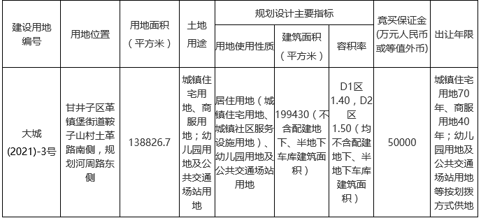 大华集团9.46亿元摘得大连市甘井子区一宗商住综合用地 -中国网地产