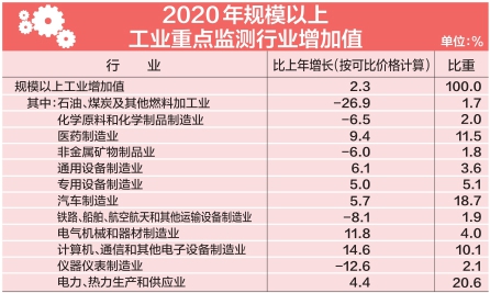北京市2020年國民經濟和社會發展統計公報-中國網地産