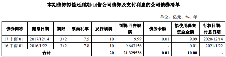 中南建设：拟发行10亿元公司债券 询价区间最高为7.0%-8.0%-中国网地产