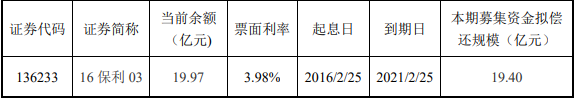 保利地产：19.4亿元公司债券最高票面利率为3.90%-中国网地产