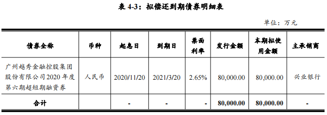 越秀金控：成功发行8亿元超短期融资券 票面利率2.75%-中国网地产