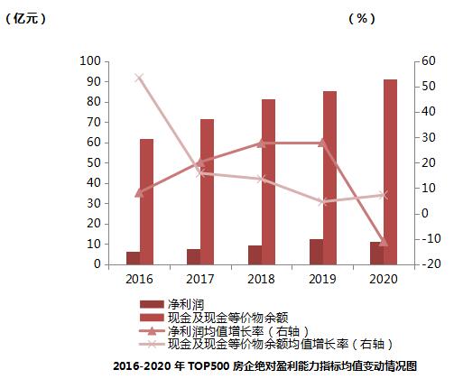 2021中国房地产开发企业TOP500揭晓 房企转型高质量发展-中国网地产