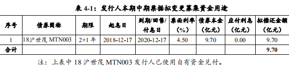 世茂股份：成功发行9.7亿元中期票据 票面利率5.15%-中国网地产