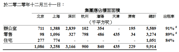 嘉裏建設：2020年歸屬股東凈利潤54.03億港元 同比降22%-中國網地産